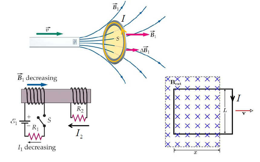 Resultado de imagen para LEY DE LENZ